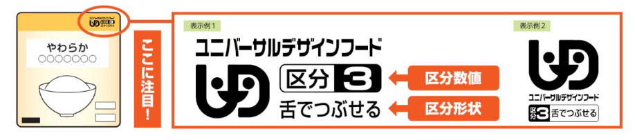 介護食選びの基準、ユニバーサルデザインフードの指標